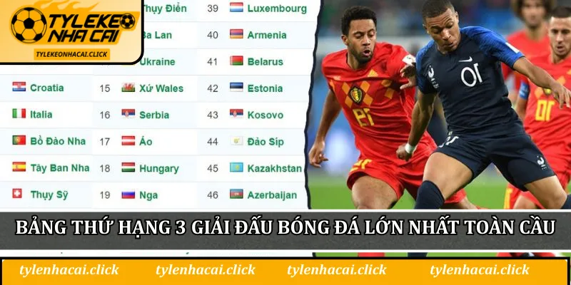 Bảng thứ hạng 3 giải đấu bóng đá lớn nhất toàn cầu